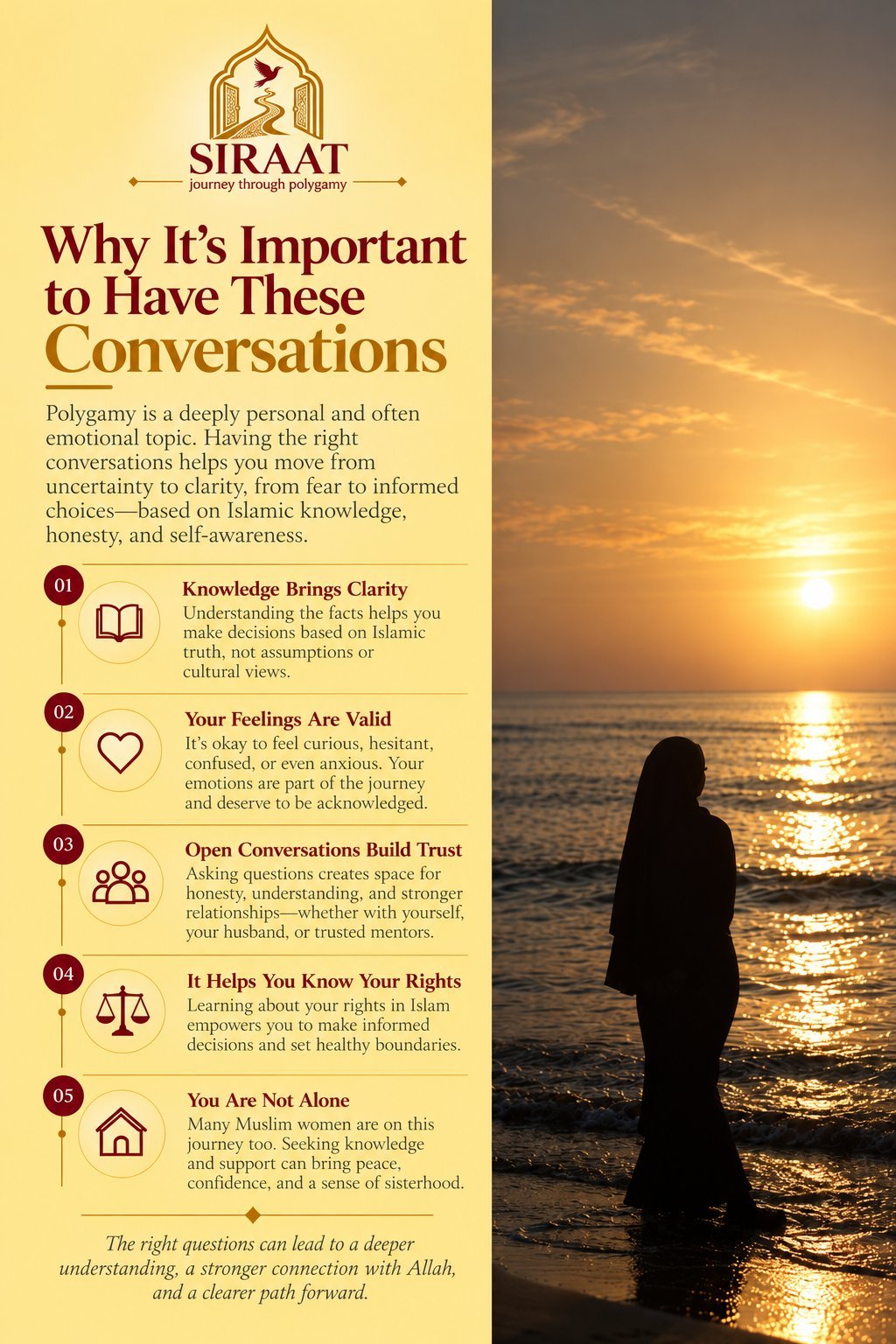 SIRAAT infographic on important conversations about polyamory in Islam, featuring five key points alongside a sunset beach photo with silhouetted figure